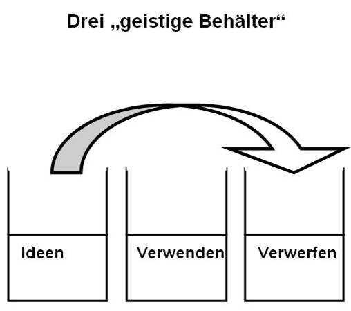 geistige Behälter