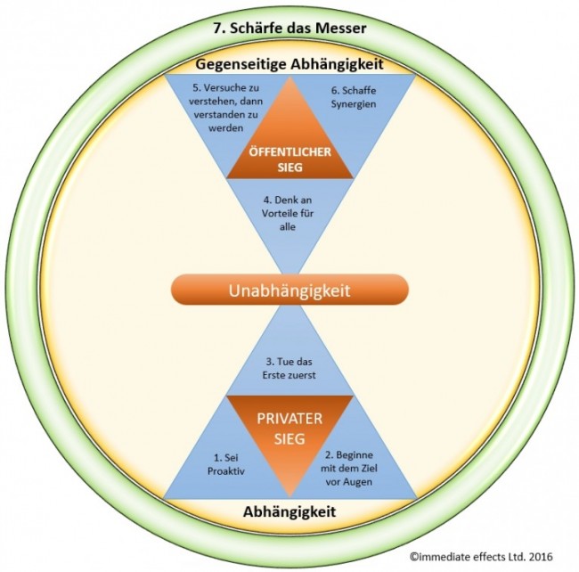 epub Research methodology: from philosophy of science to research